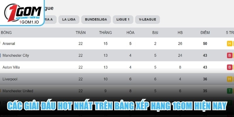 Các giải đấu hot nhất trên bảng xếp hạng 1Gom hiện nay