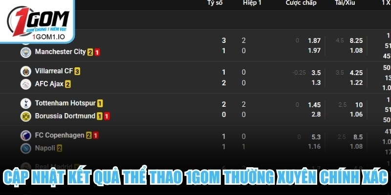 Cập nhật kết quả thể thao 1Gom thường xuyên chính xác