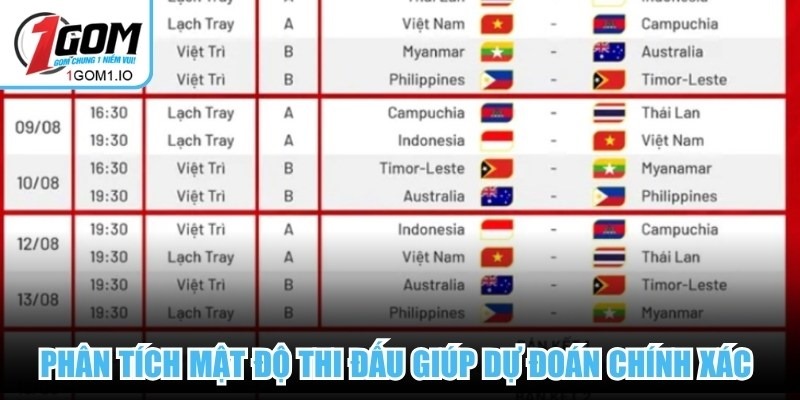 Phân tích mật độ thi đấu giúp dự đoán chính xác chiến thuật của huấn luyện viên